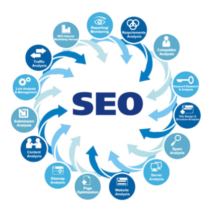 SEO Website Search Engine